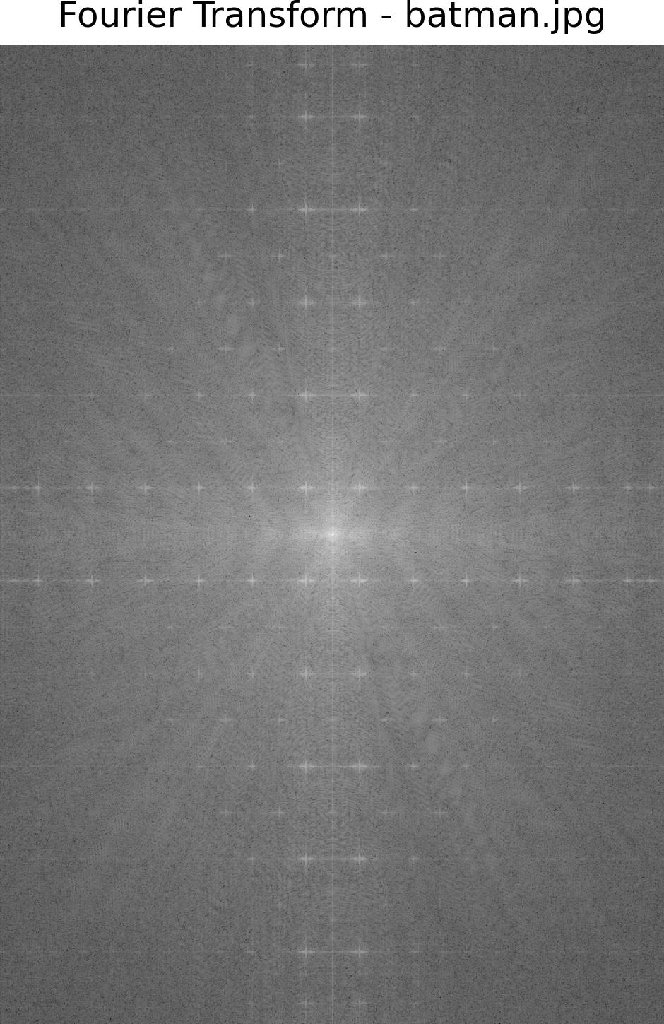 Fourier Transform of Original Batman