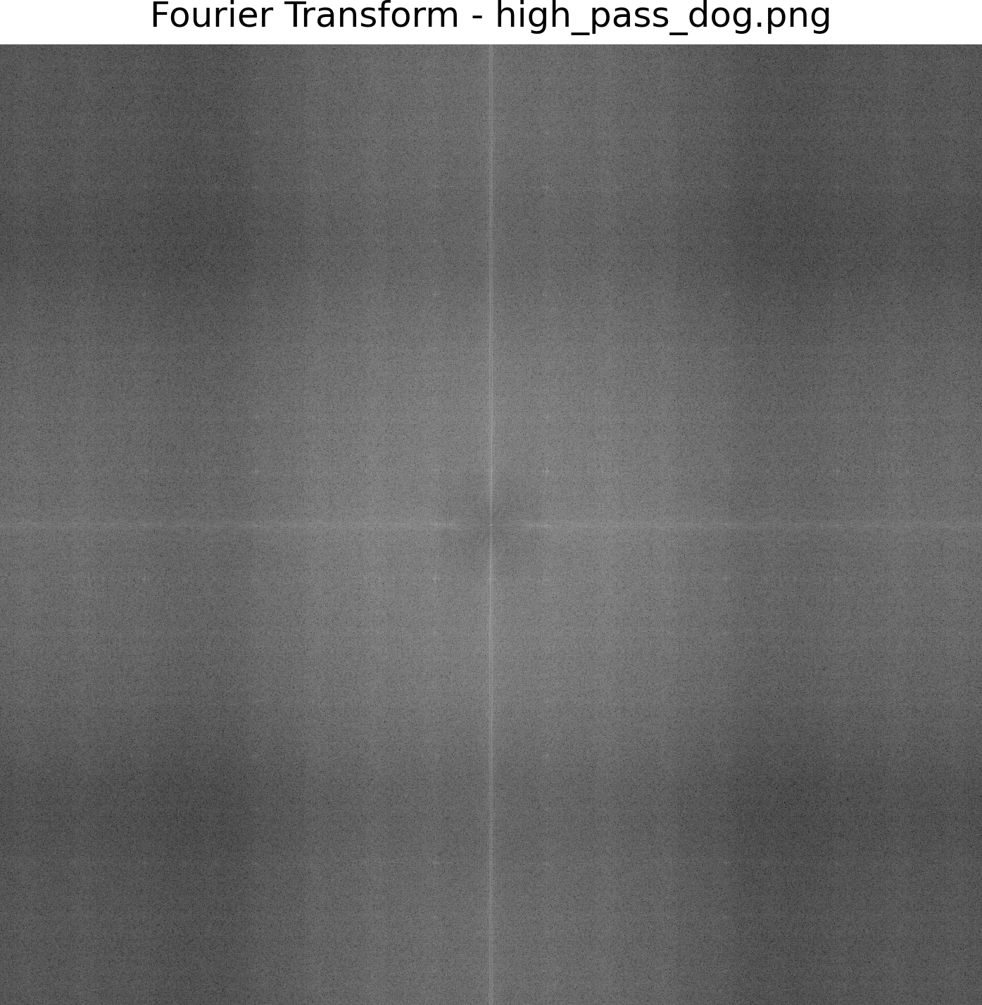 Fourier Transform of High-Pass Dog