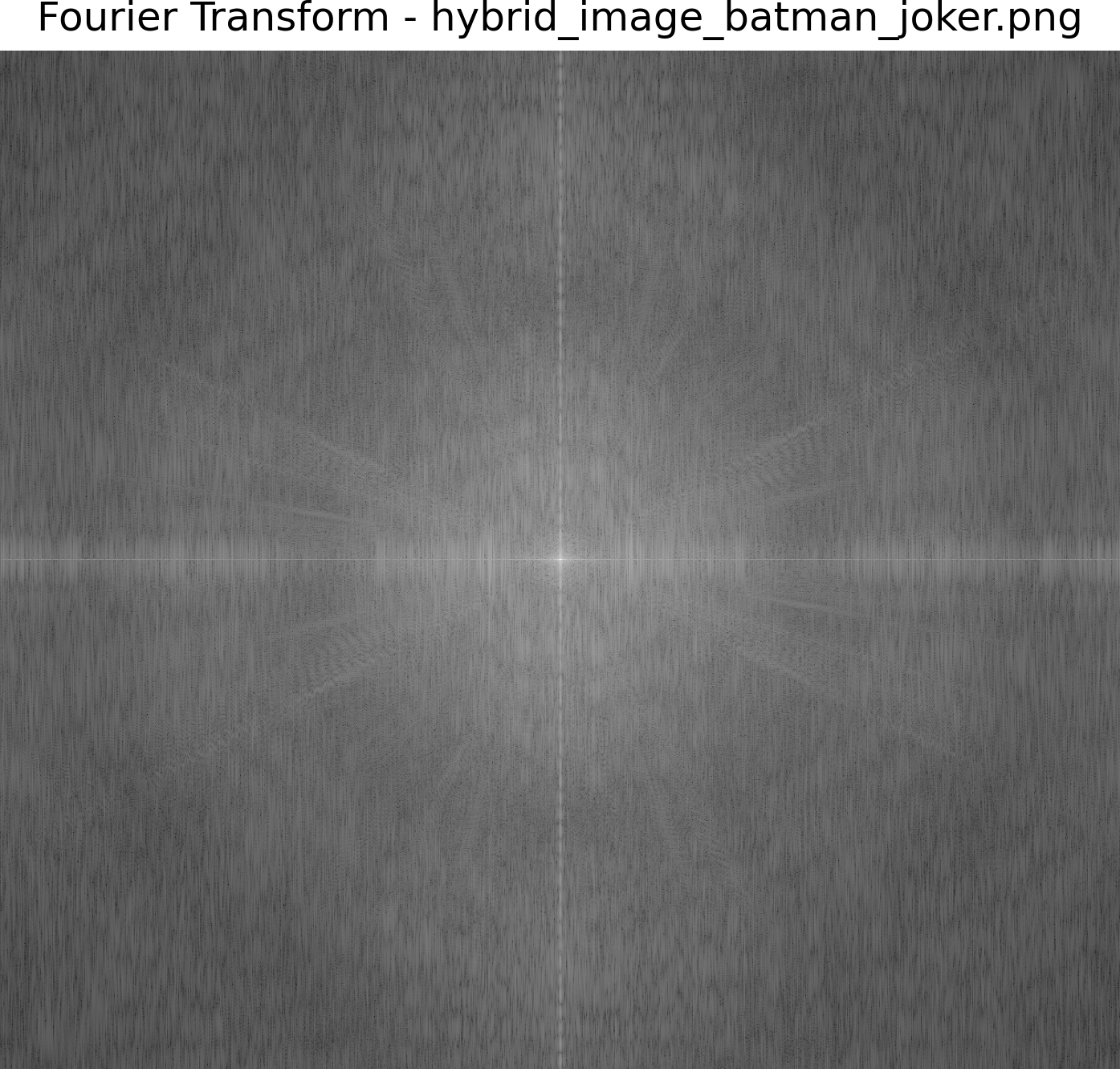 Fourier Transform of Hybrid Batman and Joker