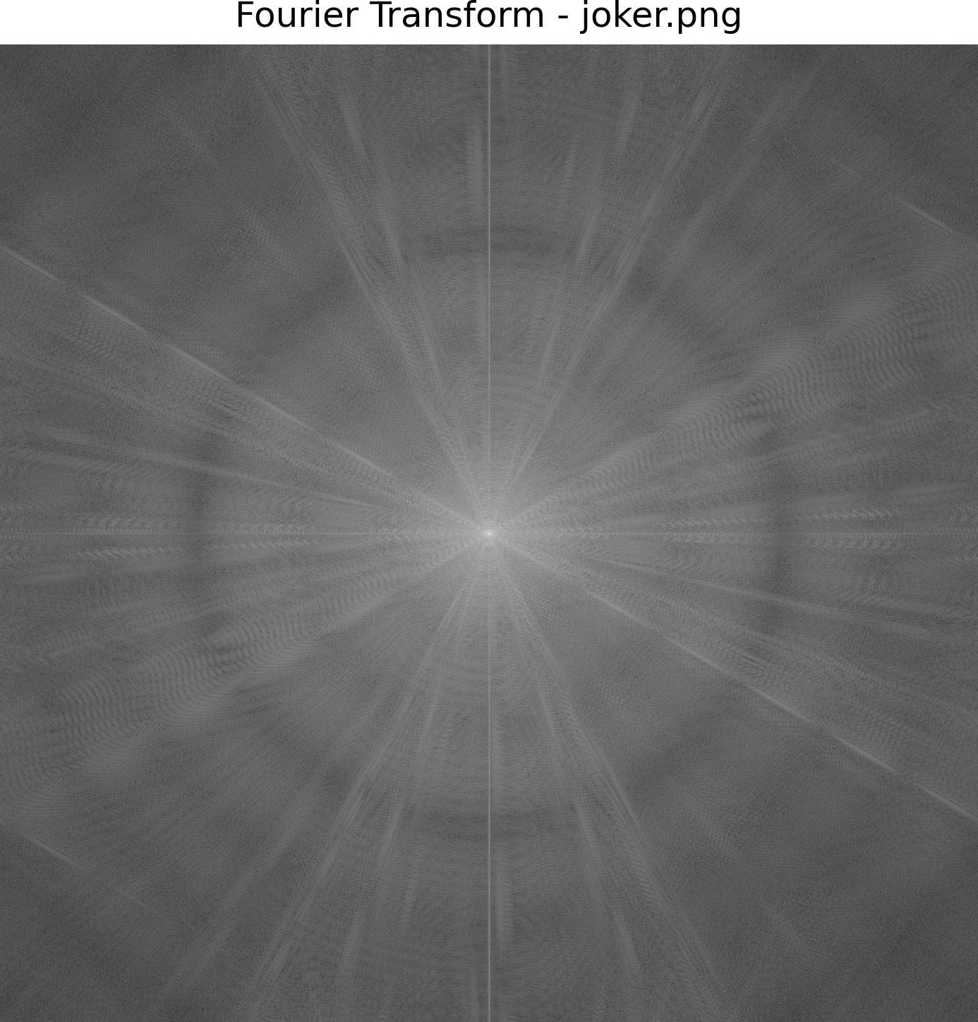 Fourier Transform of Original Joker