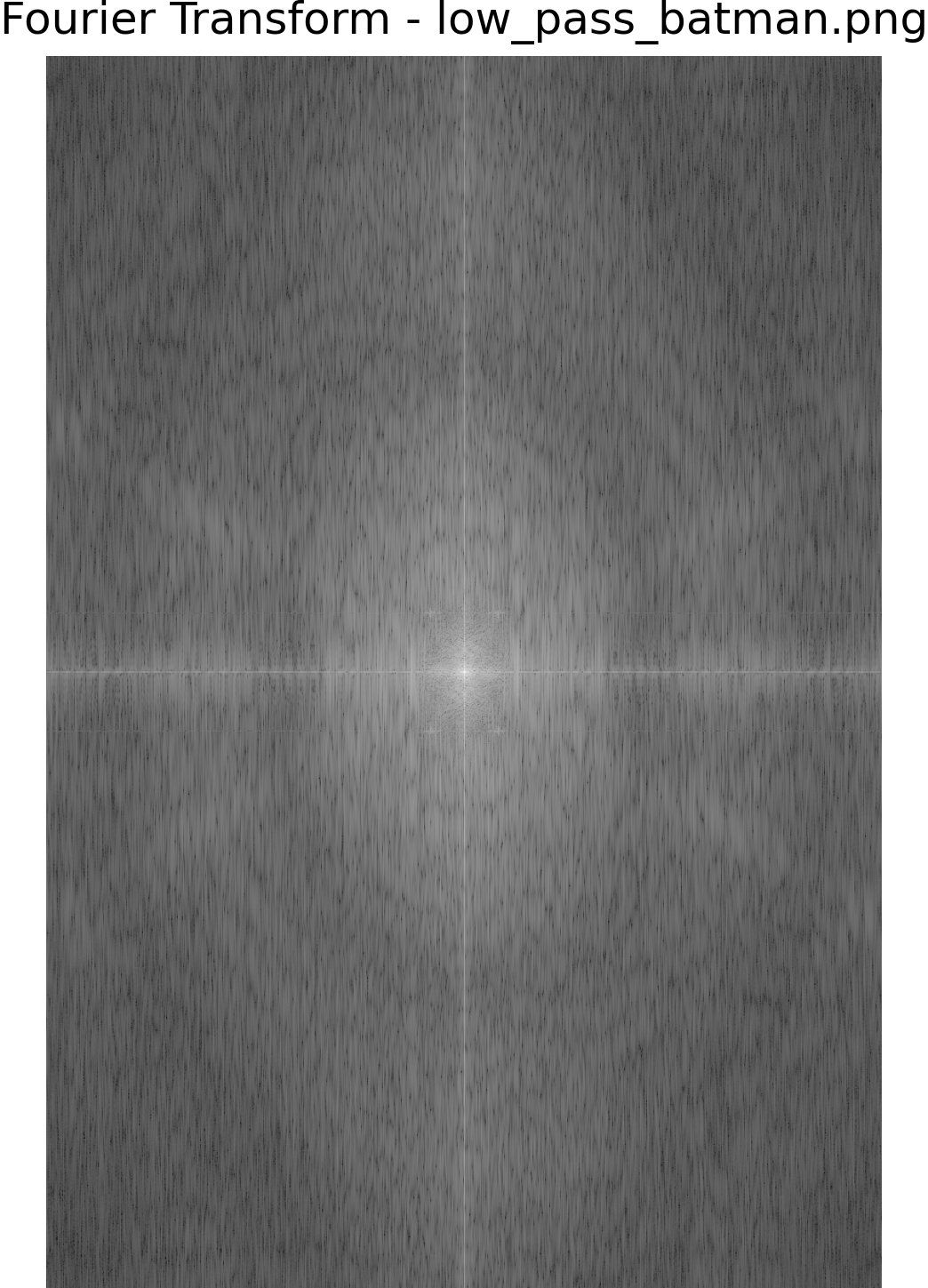 Fourier Transform of Low-Pass Batman