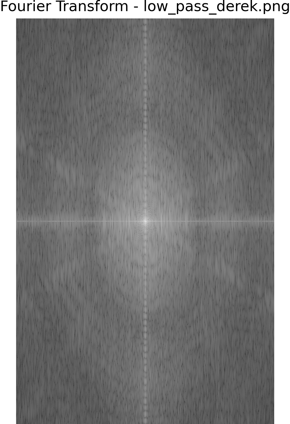 Fourier Transform of Low-Pass Derek