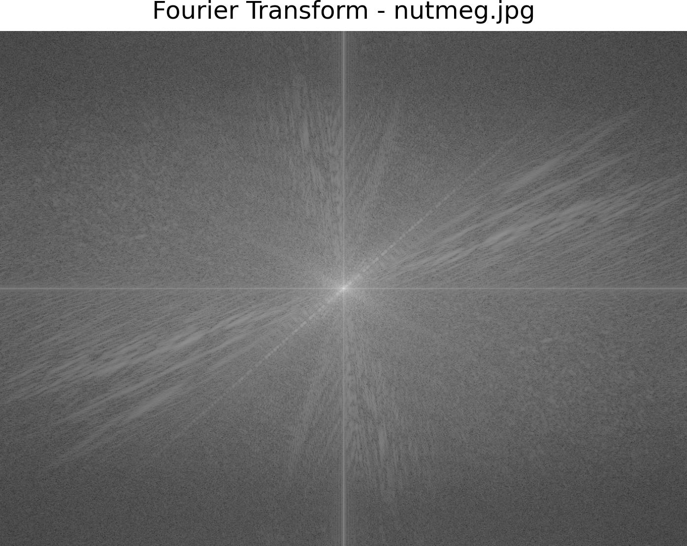 Fourier Transform of Original Cat