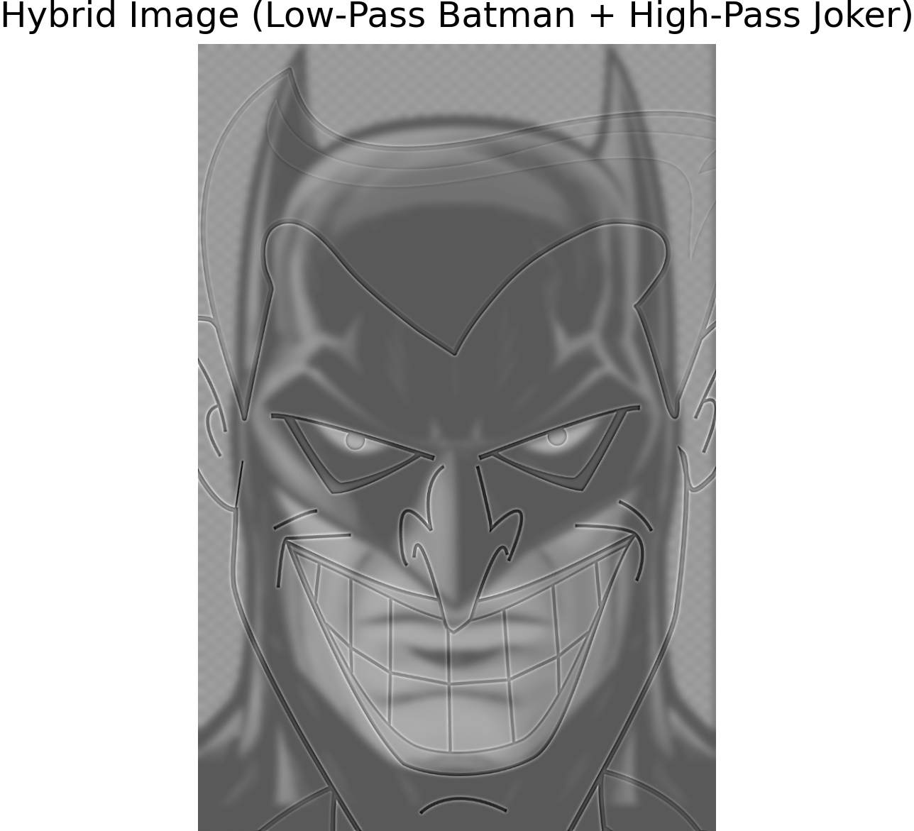 Hybrid Image of Batman and Joker