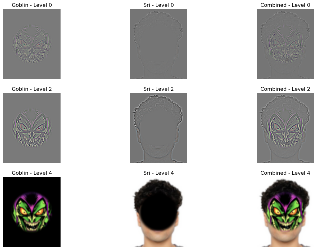 Laplacian Blending - Levels 0, 2, and 4