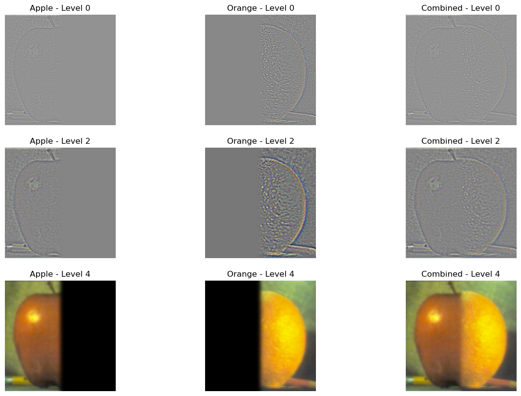 Laplacian Blending at Levels 0, 2, and 4