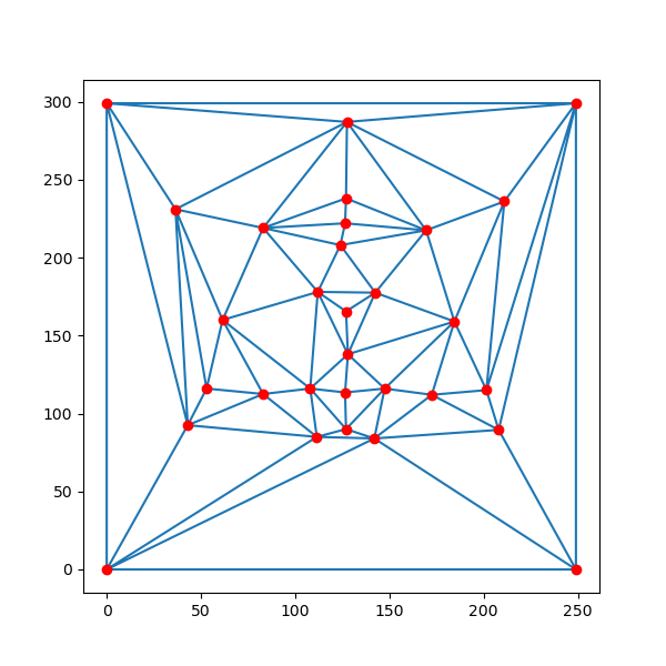 Delaunay Triangulation of Mean Points