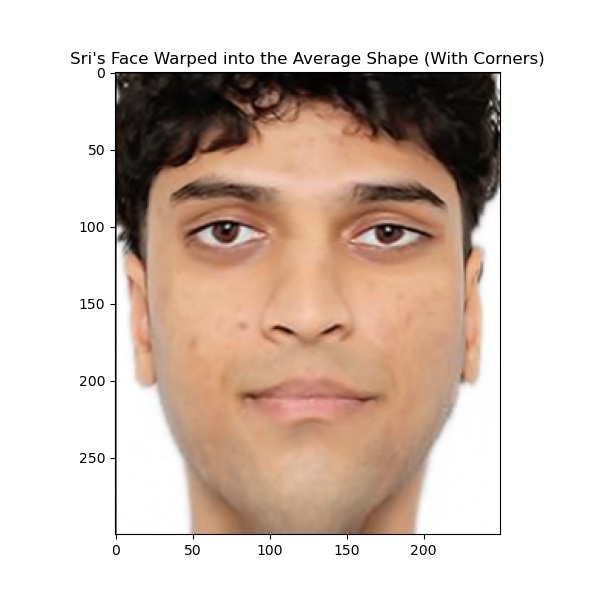 Sri Warped into Average Face Shape