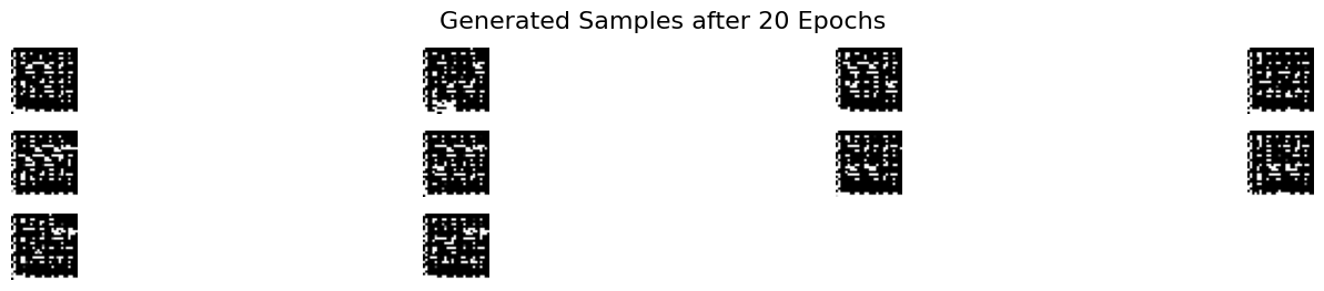 Generated Samples After 20 Epochs