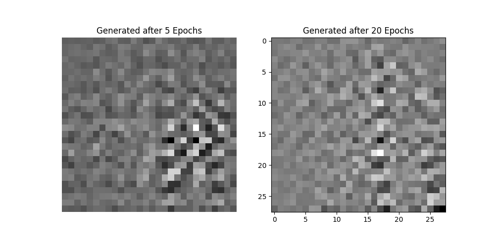 Generated Samples After 20 Epochs