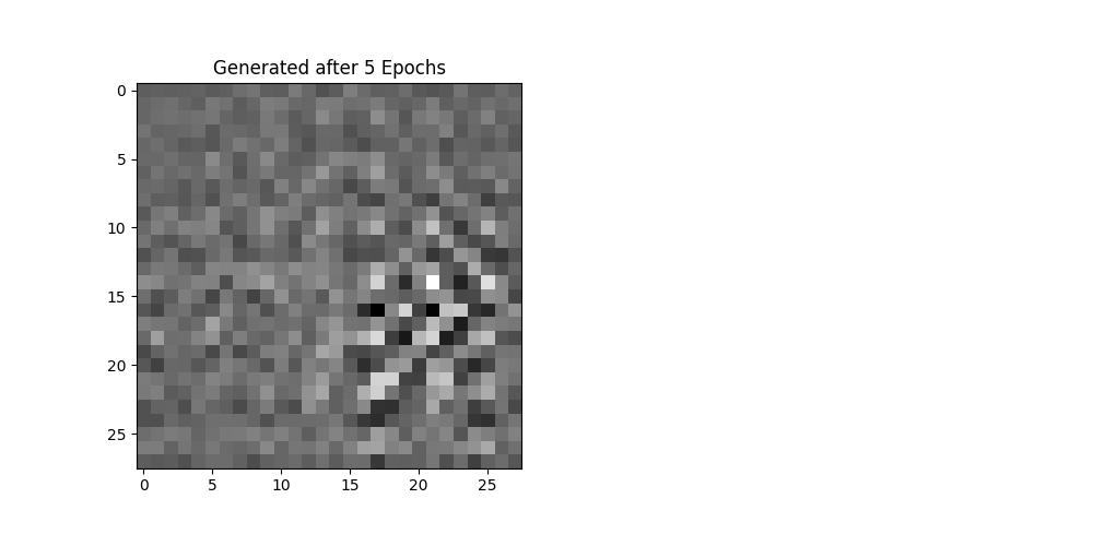 Generated Samples After 5 Epochs